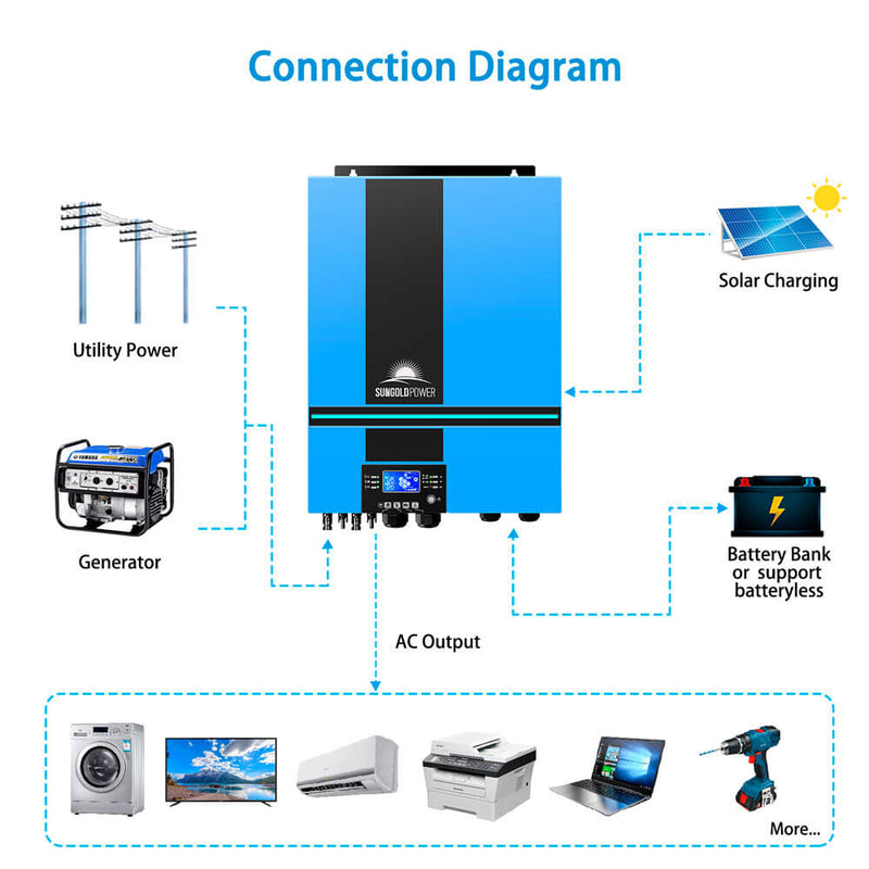 6500W 48V Solar Charge Inverter Parallel + Wifi Monitor UL1741 Standard - SP6548