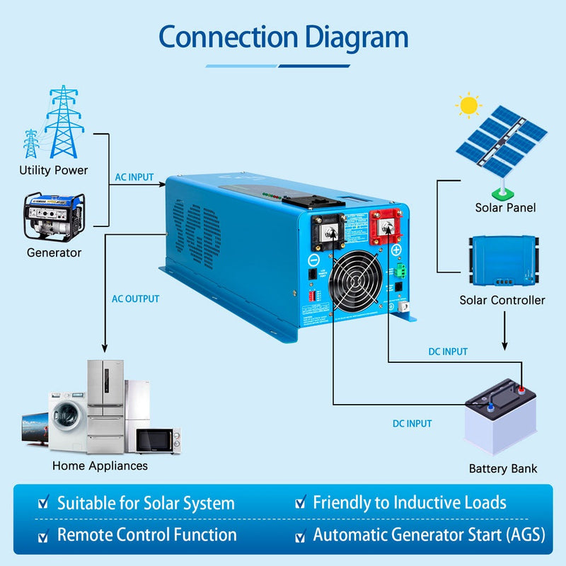 4000W DC 24V Pure Sine Wave Inverter With Charger - LFP4K24V120VSG