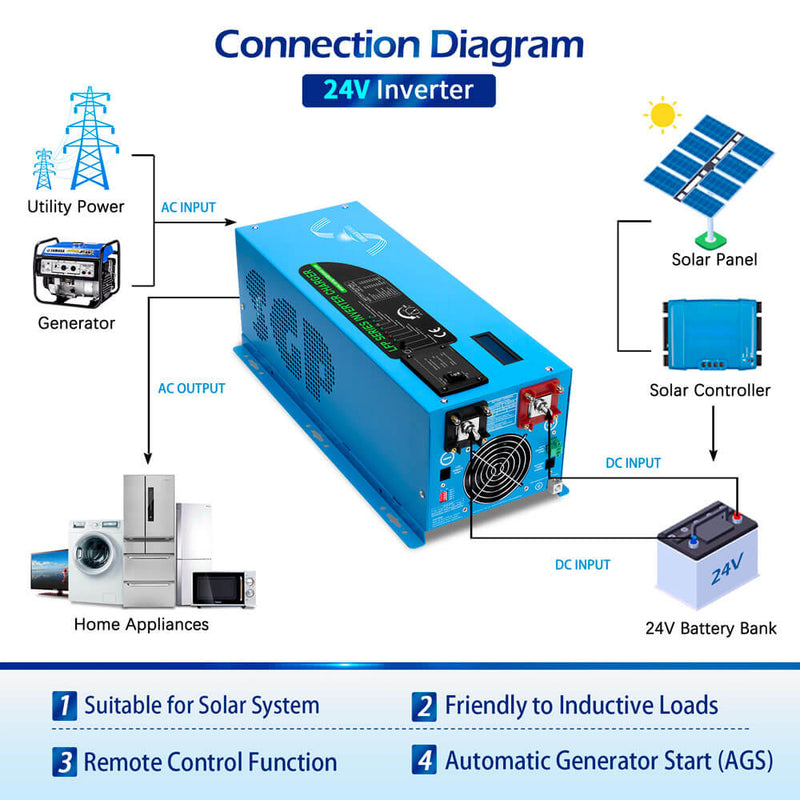 3000W DC 24V Pure Sine Wave Inverter With Charger - LFP3K24V120VSG