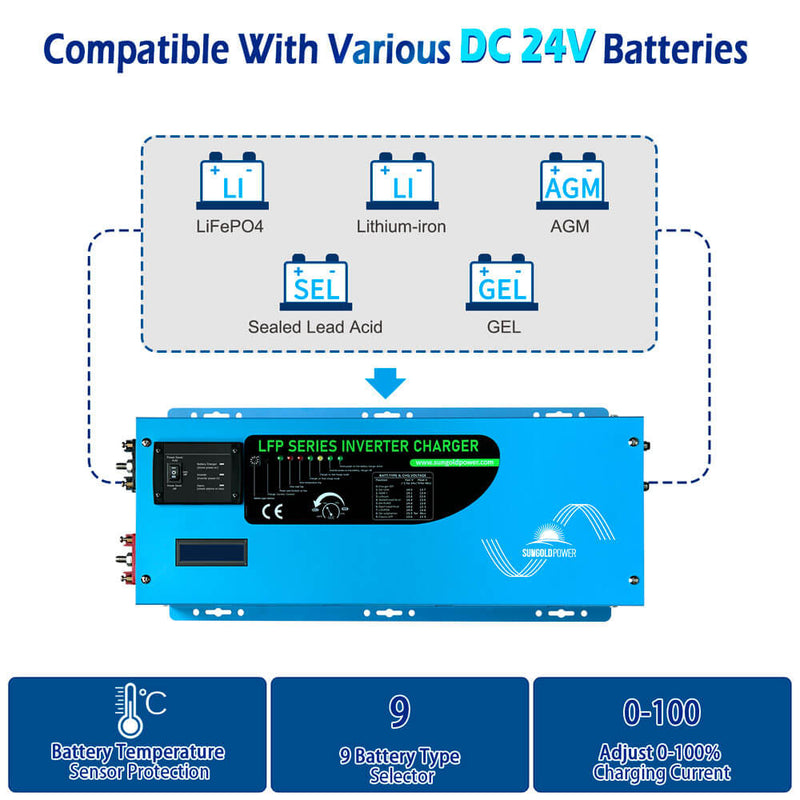 3000W DC 24V Pure Sine Wave Inverter With Charger - LFP3K24V120VSG